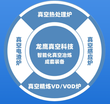 南通龙鹰真空科技有限公司  邀请您 共聚 西安化工展 10月15-17日  与您不见不散